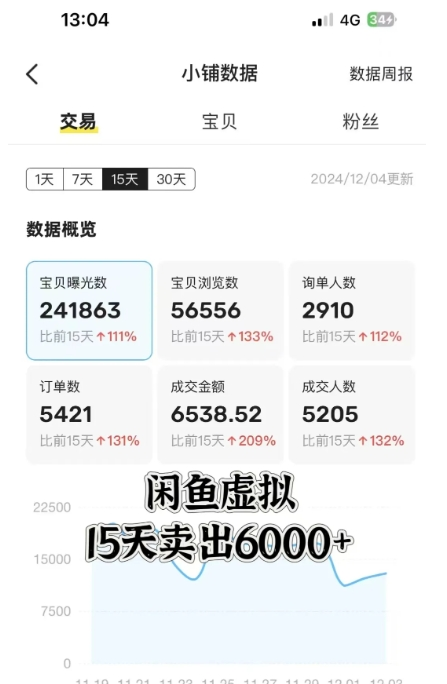 图片[2]-闲鱼虚拟资料月入过W，0成本，自动发货，双层收益-蔚蓝分享