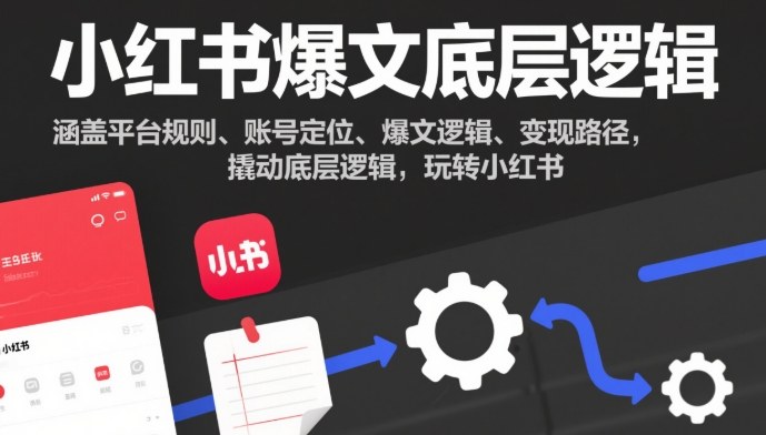 小红书爆文底层逻辑,涵盖平台规则、账号定位、爆文逻辑、变现路径,撬动底层逻辑,玩转小红书-参一网创