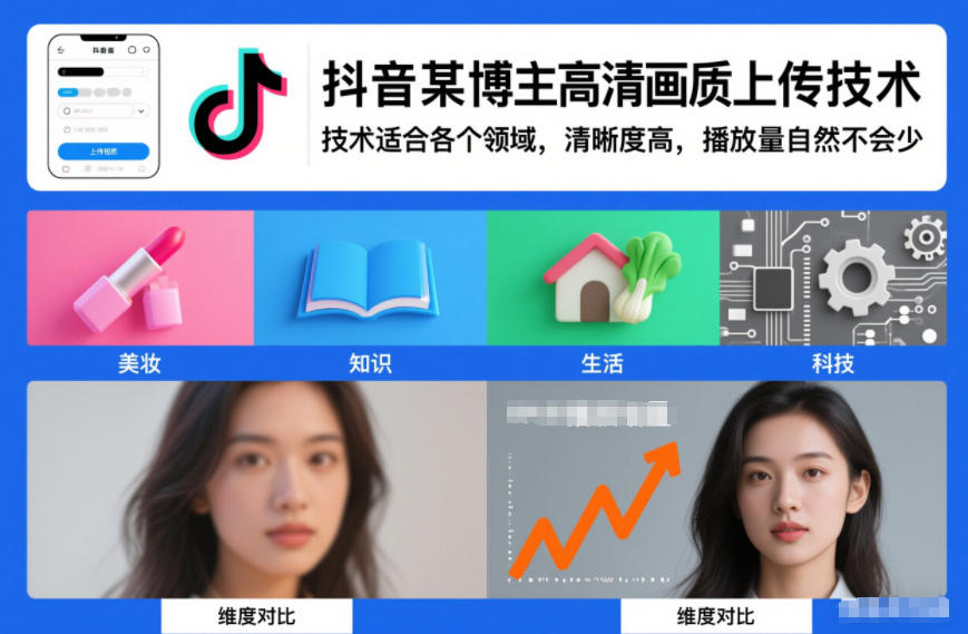 抖音某博主视频高清画质上传技术,技术适合各个领域,清晰度高,播放量自然不会少-优易云