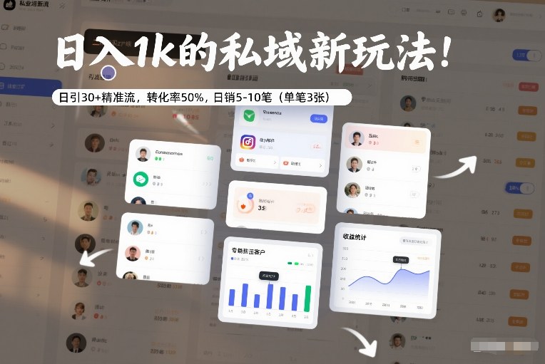 日入1k的私域新玩法:日引30+精准流,转化率50%,日销5-10笔(单笔3张)-启帆云网创