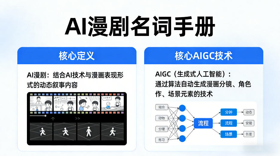 AI漫剧名词手册,分清AI漫剧核心定义,弄懂核心AIGC技术-清风网创