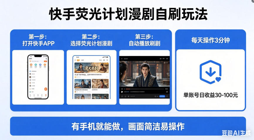 快手荧光计划漫剧自刷玩法，每天几十上百不是问题，有手机就能做【揭秘】-清风网创