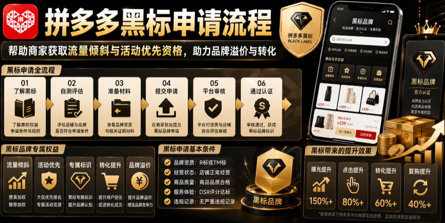 拼多多黑标申请流程,帮助商家获取流量倾斜与活动优先资格,助力品牌溢价与转化-菁跃云网创
