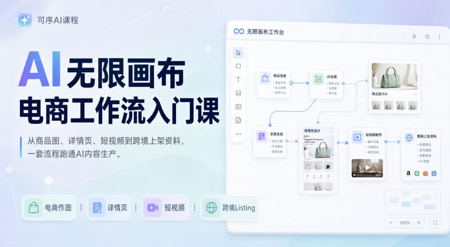 AI无限画布电商工作流入门课,从电商图片、详情页、带货视频到TK亚马逊产品上架模板实战,一套课程搞定-路路云网创