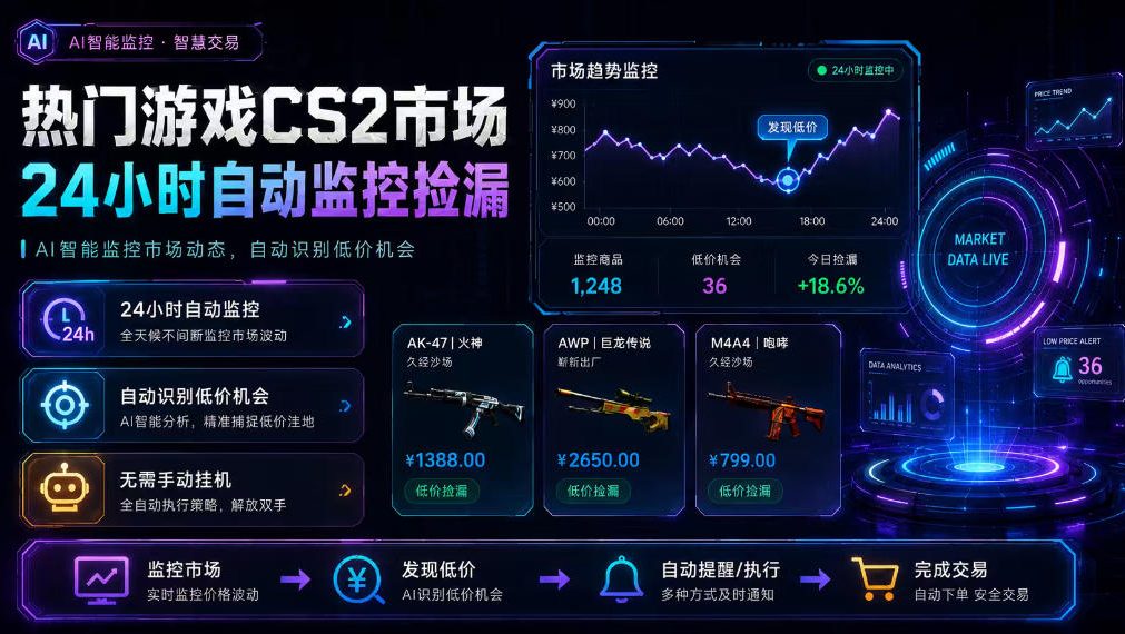 热门游戏CS2市场24小时自动监控捡漏,支持任何形式对数据进行验证,简单易上手,日入300+【揭秘】-未来云网创