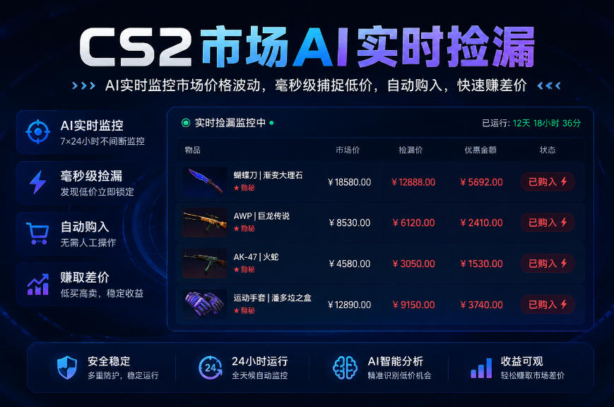 CS2市场AI实时捡漏」一部手机即可完成全部操作|数据支持任何形式验证」稳定运行多年,日入300+【揭秘】-云网创