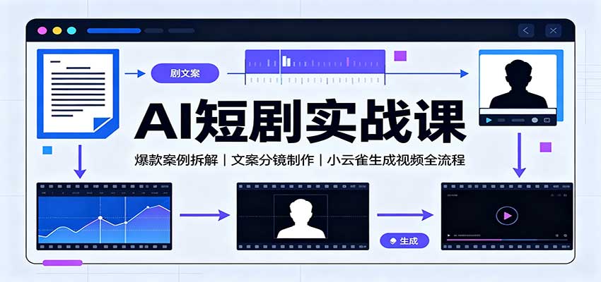 AI短剧实战课:爆款案例拆解,文案分镜制作,小云雀生成视频全流程-路路云网创