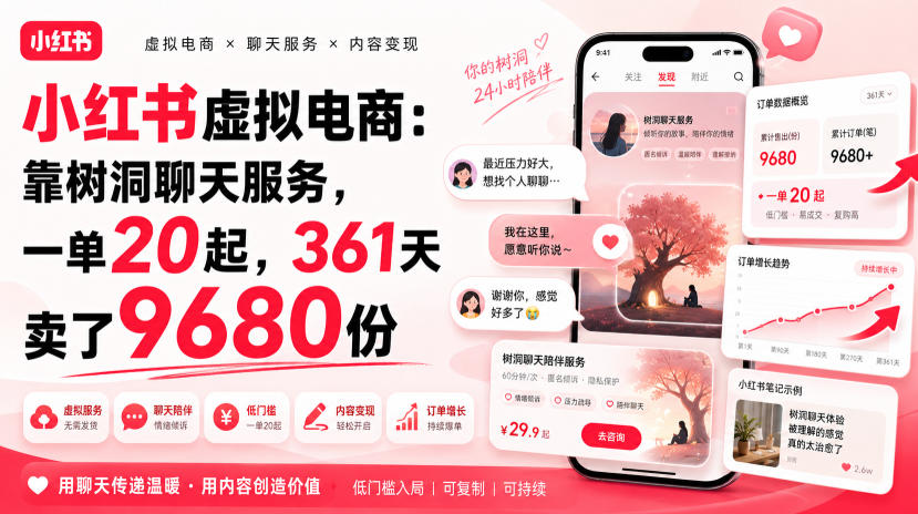 小红书虚拟电商:靠树洞聊天服务,一单20起,361天卖了9680份-自由人网创