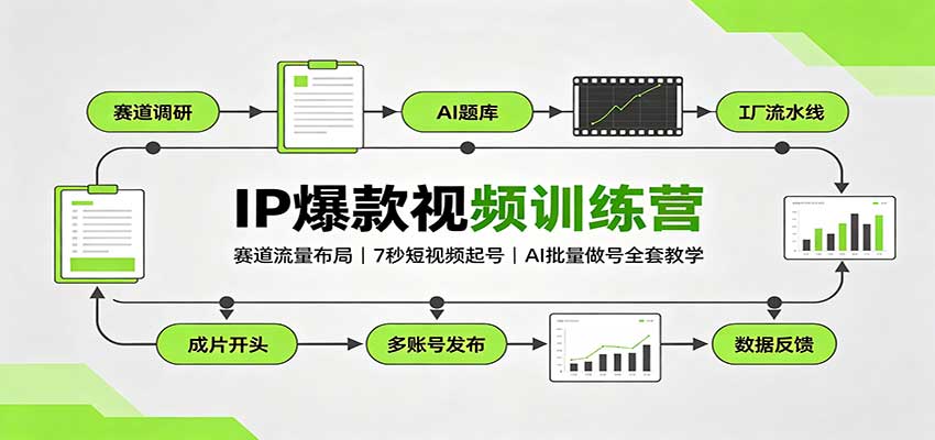 IP爆款视频训练营：赛道流量布局，7秒短视频起号，AI批量做号全套教学-清风网创