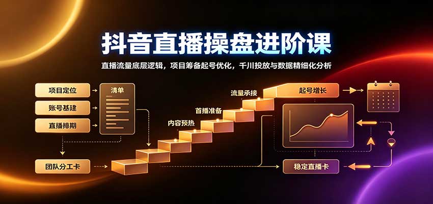 抖音直播操盘进阶课:直播流量底层逻辑,项目筹备起号优化,千川投放与数据精细化分析-清风网创