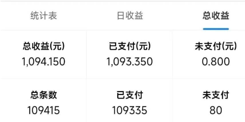 图片[2]-（13760期）最新拼多多小程序变现项目，单窗口日收益50+多号操作-优创云分享