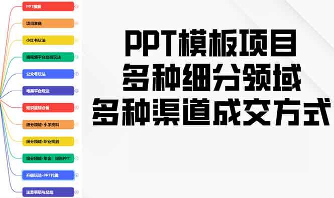 （13942期）PPT模板项目，多种细分领域，多种渠道成交方式，实操教学-亿云网创