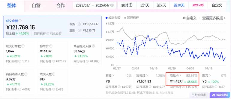 图片[1]-抖音小店全新模式 最新风口，日收入500-5000+！小白简单上手-蔚蓝分享