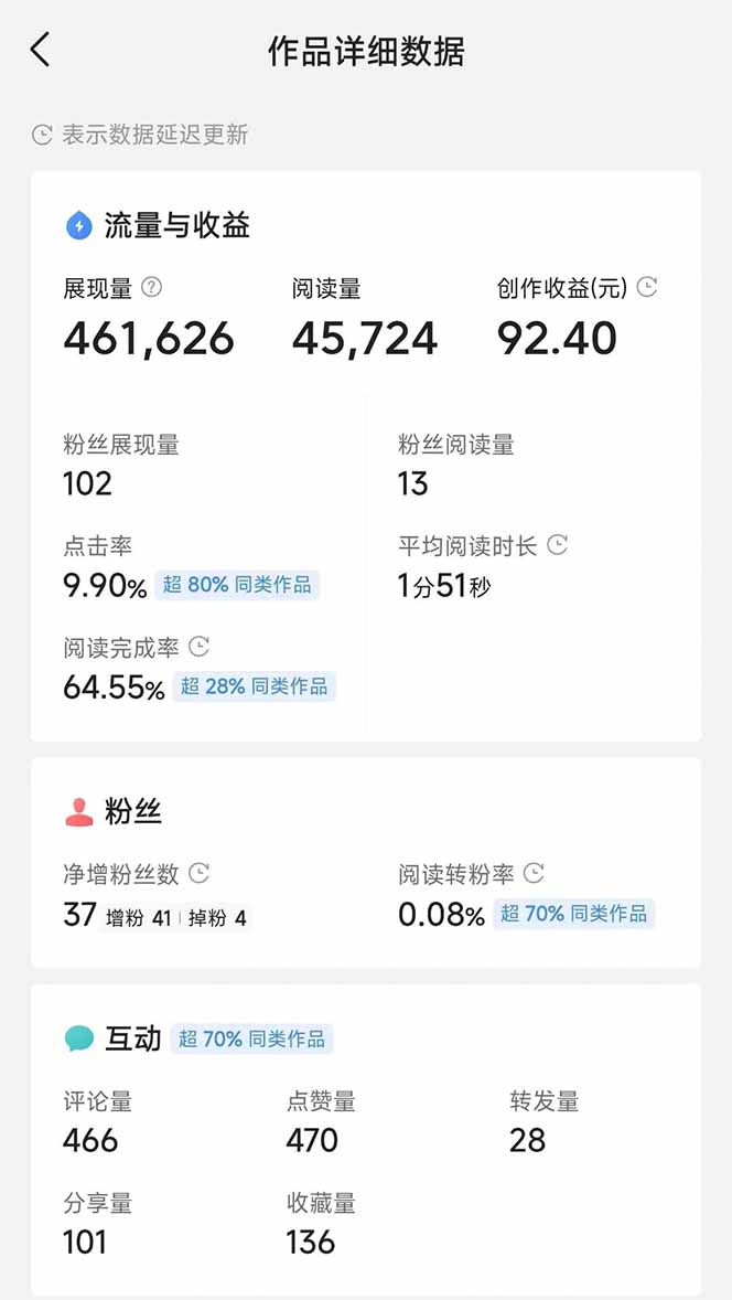 图片[3]-头条号托管躺赚项目，长期稳定，可做五年，每天十分钟，收益几百块-哈哈--轻创网