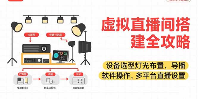 虚拟直播间搭建全攻略，设备选型灯光布置，导播软件操作，多平台直播设置-西遇屋