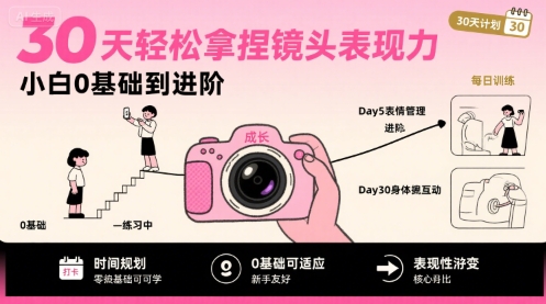 30天轻松拿捏镜头表现力，小白0基础到进阶-参一网创