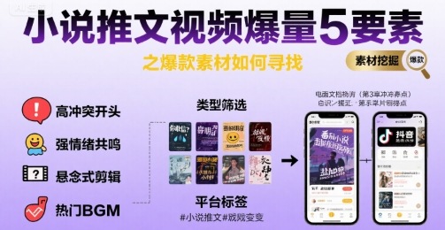 小说推文视频爆量5要素之爆款素材如何寻找-浩然网创