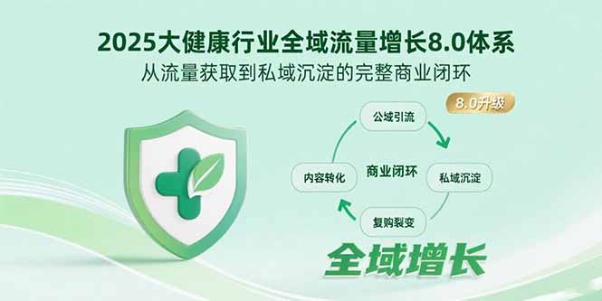2025大健康行业全域流量增长8.0体系，从流量获取到私域沉淀的完整商业闭环-云熙网创