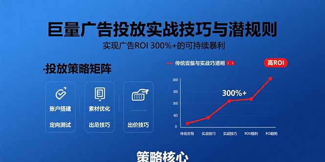 巨量广告投放实战技巧与潜规则：实现广告ROI 300%+的可持续暴利-参一网创