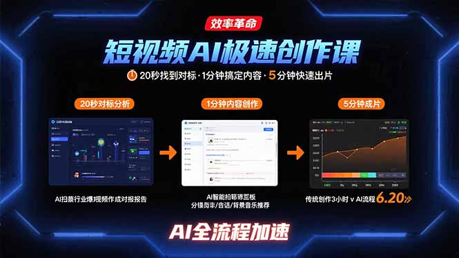 短视频AI极速创作课：20秒找到对标，1分钟搞定内容创作，5分钟快速出片-零氪云网创