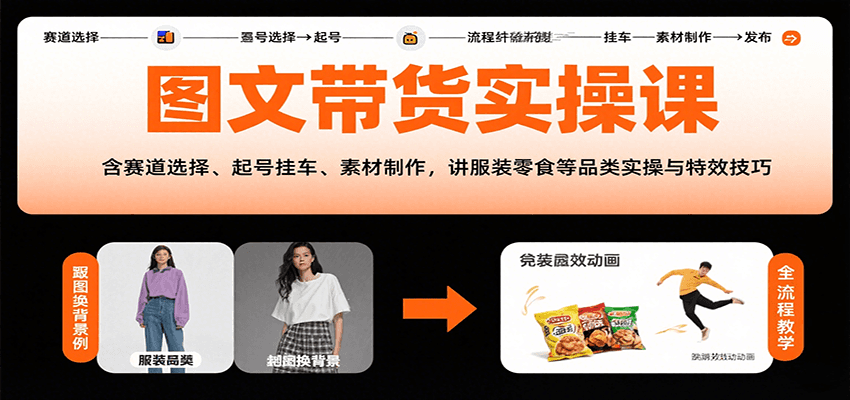图文带货实操课，含赛道选择、起号挂车、素材制作，讲服装零食等品类实操与特效技巧-云网创
