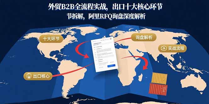 外贸B2B全流程实战，出口十大核心环节拆解，阿里RFQ询盘深度解析-清枫云网创