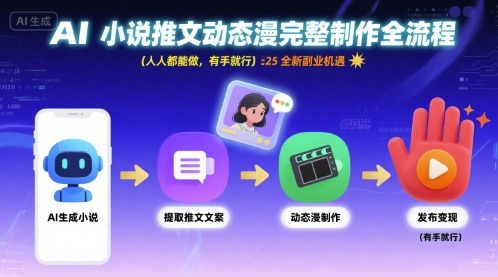 AI小说推文动态漫完整制作全流程，人人都能做，有手就行，全新副业机遇-浩然网创