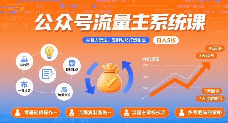 公众号流量主系统课，AI暴力玩法，复制粘贴打造副业，日入5张 +【附工具指令】-零氪云网创
