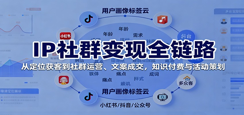 IP社群变现全链路，从定位获客到社群运营、文案成交，知识付费与活动策划-CTO资源网