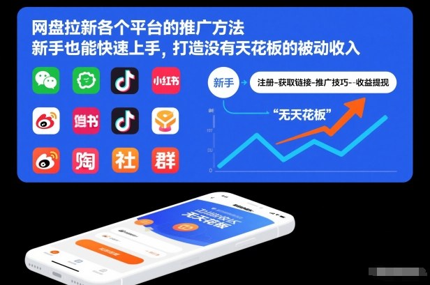 网盘拉新各个平台的推广方法，新手也能快速上手，打造没有天花板的被动收入-河兮轻创