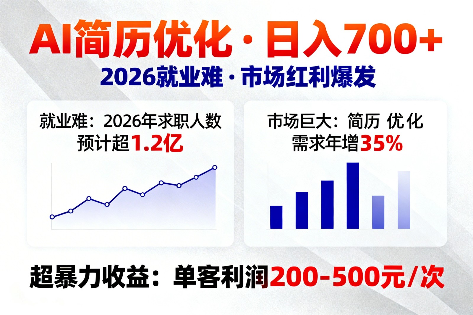 AI优化简历，日入700+，2026就业难，市场巨大，超暴力！-佳焱云网创