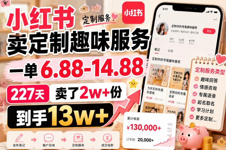 小红书卖定制趣味服务，一单6.88-14.88，227天卖了2w+份，到手13w+-云网创