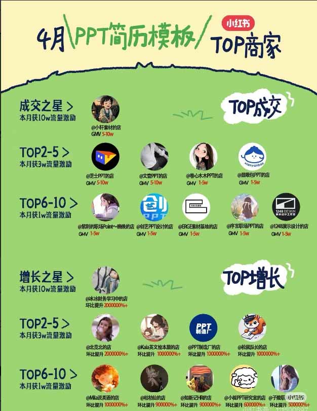 图片[1]-小红书虚拟产品14天实战变现营-第7期：需求挖掘×AI+Skill原创×产品矩阵×内容笔记×一人公司进阶×全链路-网创项目网-网创项目资源站-副业项目-创业项目-搞钱项目