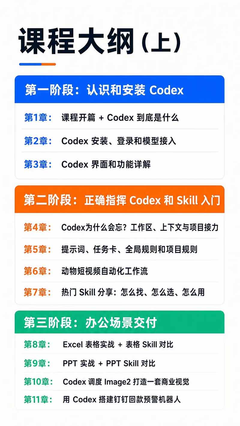 图片[3]-Codex AI实战应用营从工具到项目交付；五大阶段二十章内容案例实操为主线，系统掌握Codex全栈实战能力-清风网创