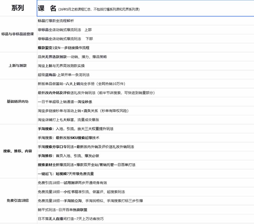 图片[1]-2026淘天开单秘籍PRO实战陪跑课程：全套落地运营玩法，一站式解决淘宝流量低、不出单难题(更新260823-老K网创