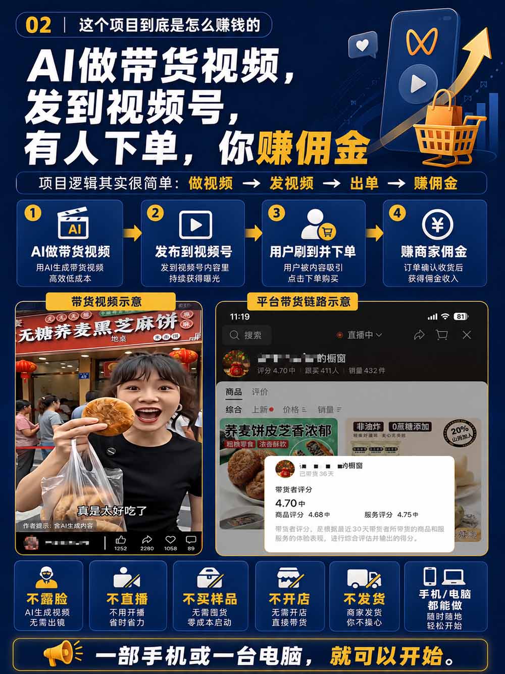 图片[4]-2026视频号AI爆品带货训练营-9月开课｜不露脸不直播，AI做视频发视频号，有人下单，你赚佣金，轻松单日佣金1000+-咕噜鱼网创