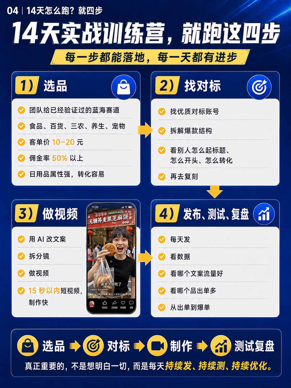 图片[6]-2026视频号AI爆品带货训练营-9月开课｜不露脸不直播，AI做视频发视频号，有人下单，你赚佣金，轻松单日佣金1000+-咕噜鱼网创